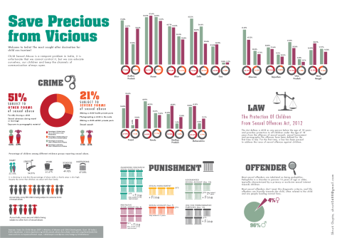 Image courtesy http://prafulla.net/wp-content/sharenreadfiles/2013/04/425863/Save-Precious-From-Vicious-Infographic.png